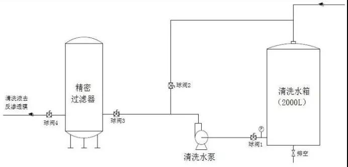 山東反滲透阻垢劑